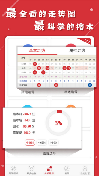 蓝月亮精选，解锁免费资料大全，精准预测每一期！