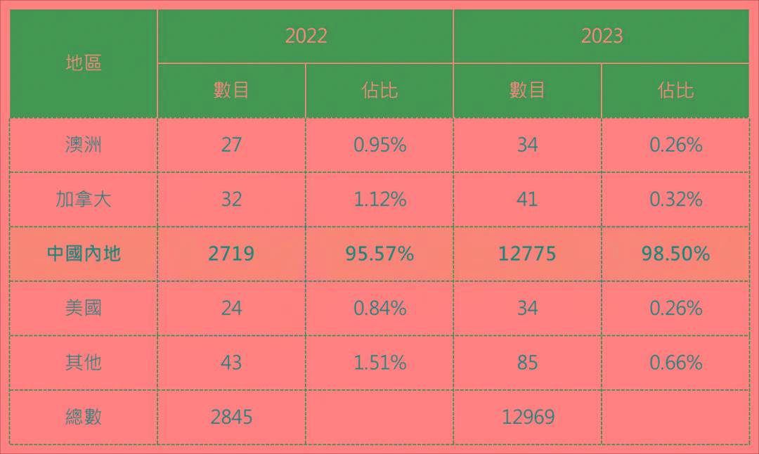 香港历史深度探索，近15期记录的剖析与解读