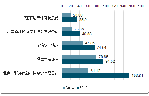 空气污染现状