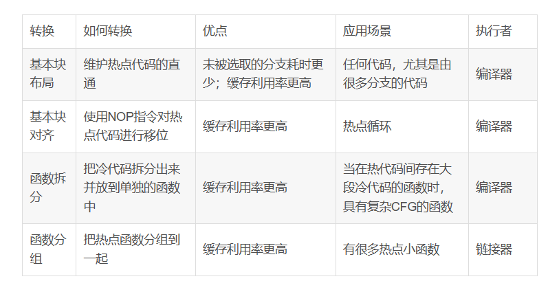 2035年新奥开奖记录，未来彩票的数字化与透明化探索之路