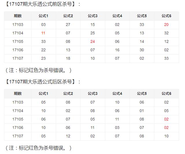 2018澳门论坛六肖精准预测与理性投注分析