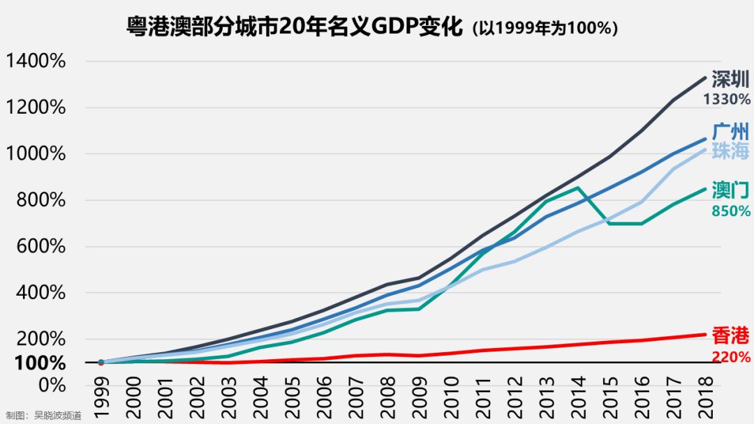 澳门彩市2019年回顾与未来展望，新动向下的机遇和挑战分析