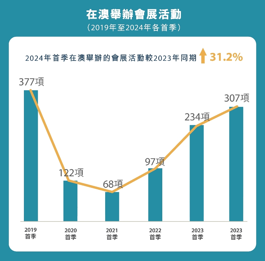 澳门，2035年资料信息数字化新纪元的展望与挑战