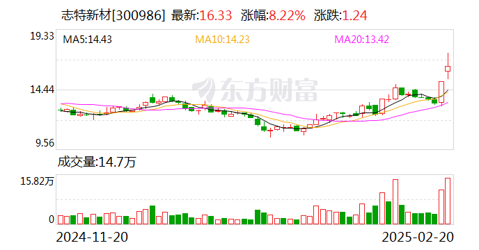 南海新机遇，特区七星彩与区域合作的璀璨交汇点