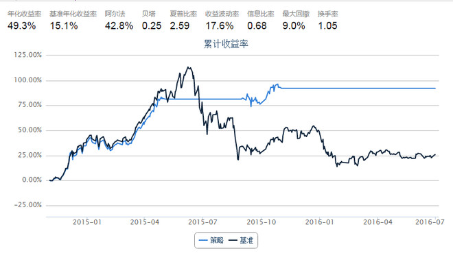 澳门一肖预测，揭秘免费期精准选料策略的奥秘与技巧
