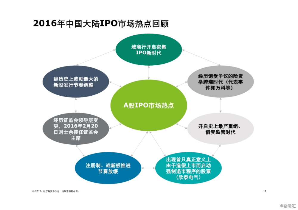 2043年香港港六彩票的数字轨迹，回顾与展望