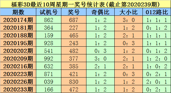 揭秘3D彩票的奥秘，近三十期开奖结果与试机号、开机号的深度分析探索之旅。