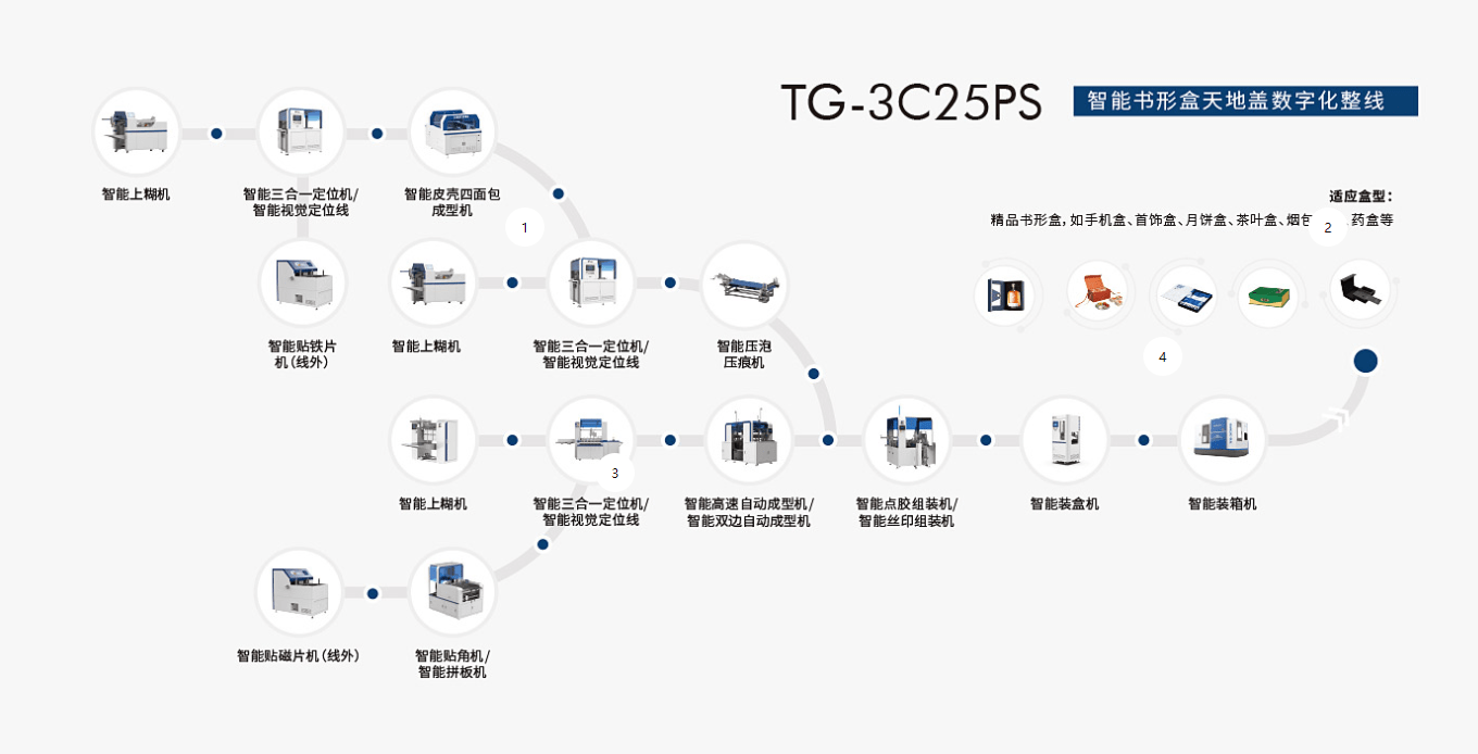一肖三码 第34页