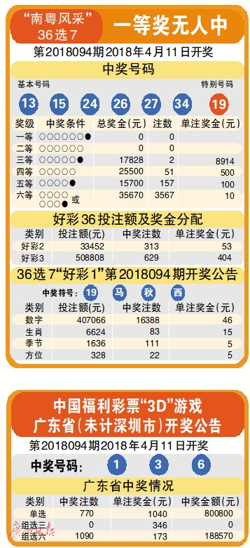 2025年3月13日 第6页