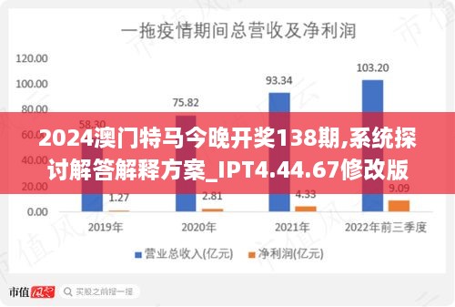 新澳门特马直播，2043年的未来展望与革新趋势探索