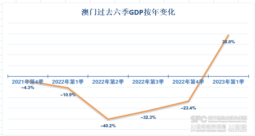 2036年澳门开奖结果数字化查询，透明与便捷的未来趋势。
