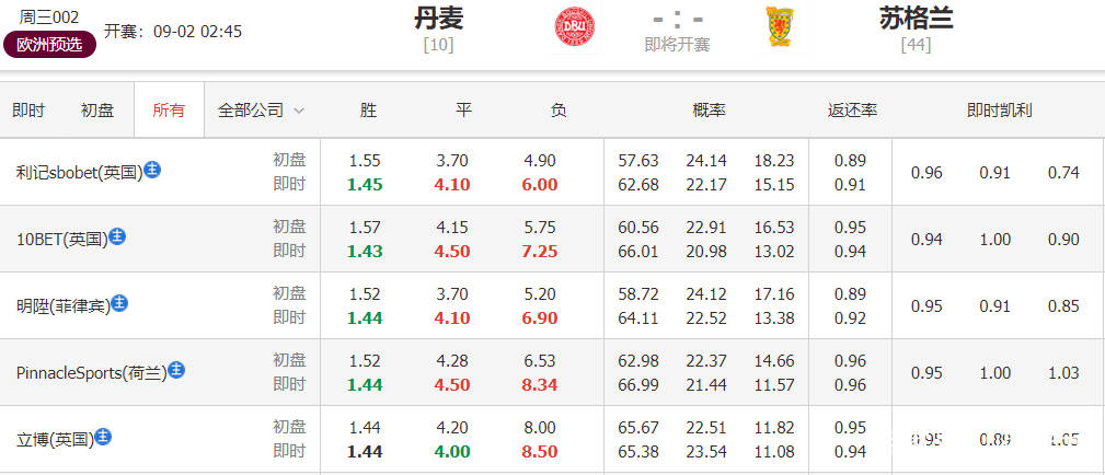 揭秘精准特马资料，理性投注，让生活更精彩！
