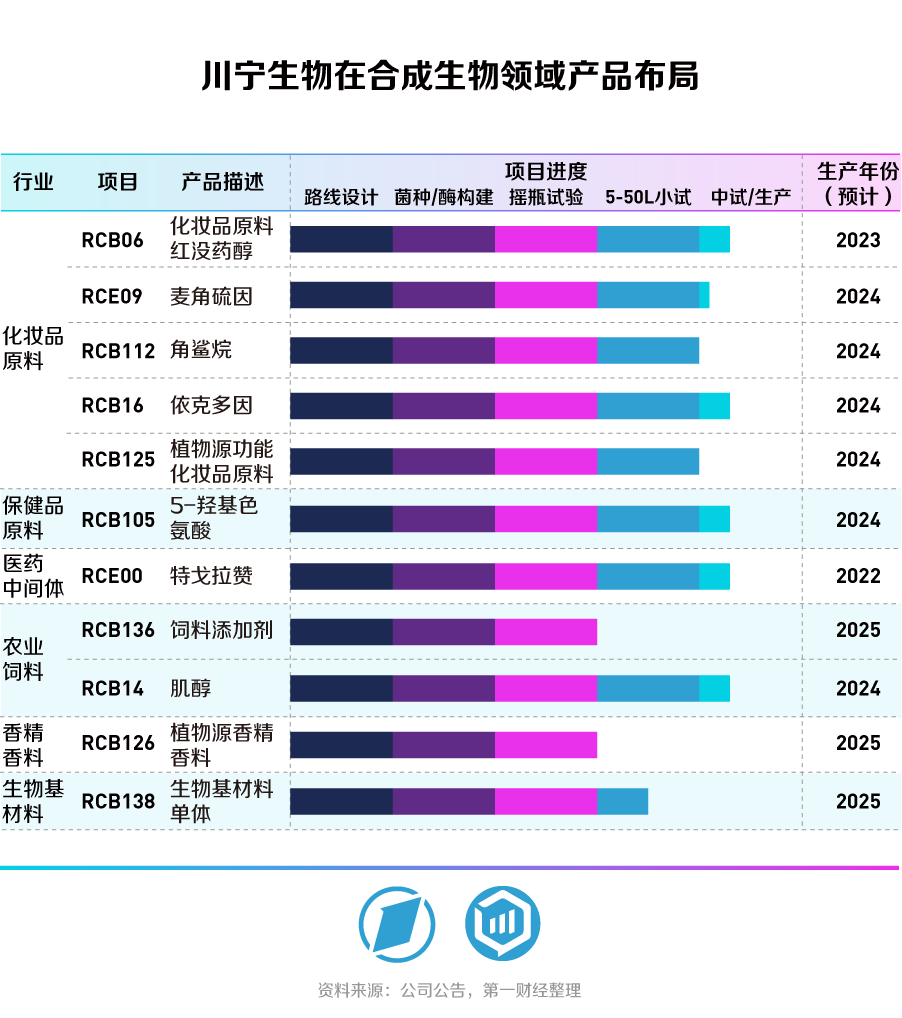 2043年新澳开奖