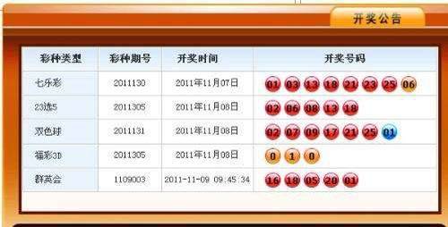 揭秘生肖彩票