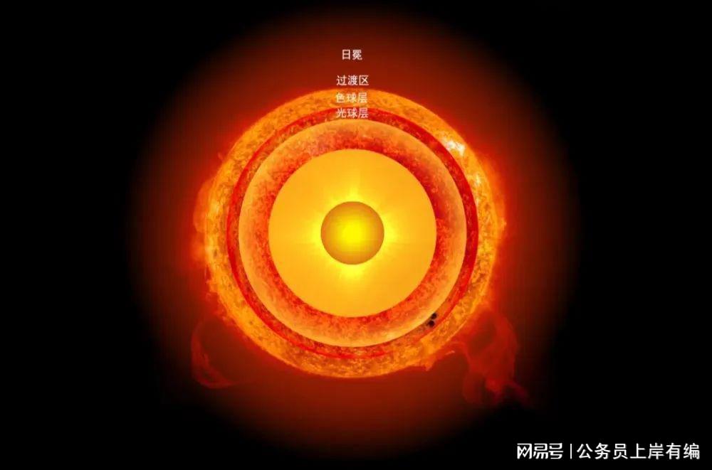 揭秘太阳的神秘领域，色球层的位置与特性