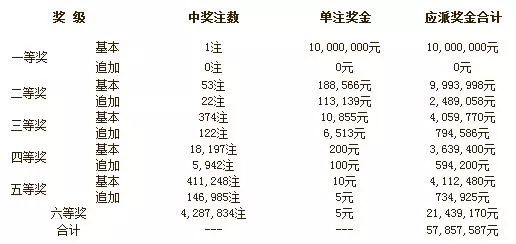 7加1彩票中奖揭秘，从概率到奖金的深度解析与探讨