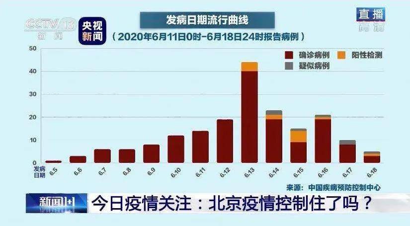 中国疫情最新动态，封控措施的精准实施与城市解禁展望探析