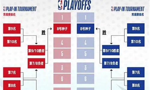 揭秘美国NBA赛程安排的独特魅力与策略奥秘，一场体育盛宴的精心策划之旅。