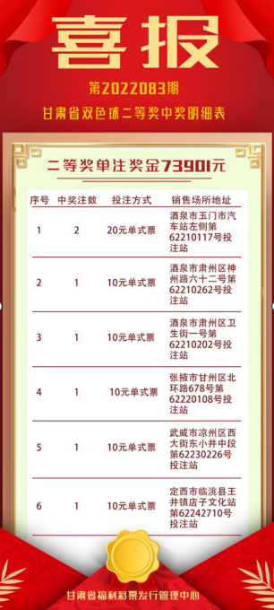 甘肃快三今日开奖全攻略，揭秘玩法、技巧及最新中奖金额解析指南！