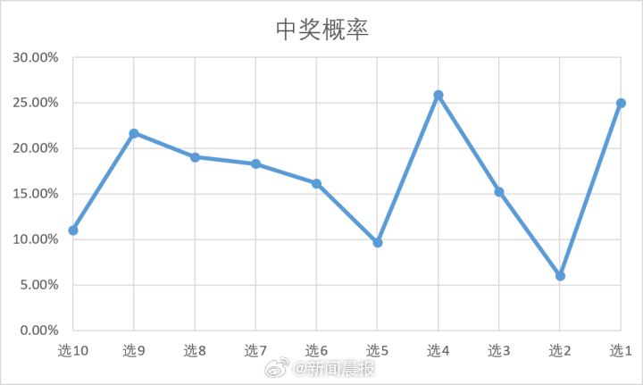 2046年双色球新春特辑，第1987期开奖揭秘——梦想与幸运的璀璨碰撞
