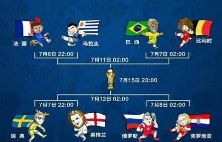 2018世界杯四强，传奇与荣耀的巅峰对决