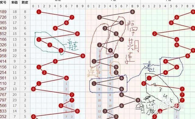 P三和值振幅走势图，解锁彩票背后的数字秘密之旅