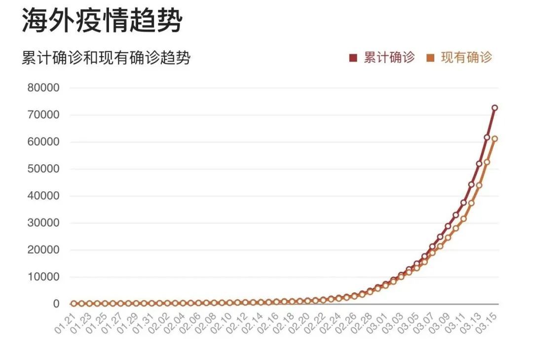 2034年，第三波疫情的全球挑战与应对策略