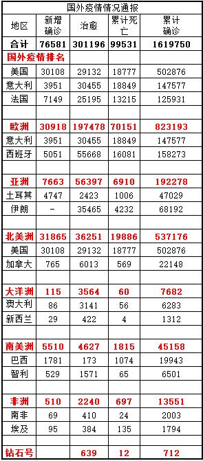 全球疫情每日数据追踪，病毒传播的动态与挑战分析报告标题