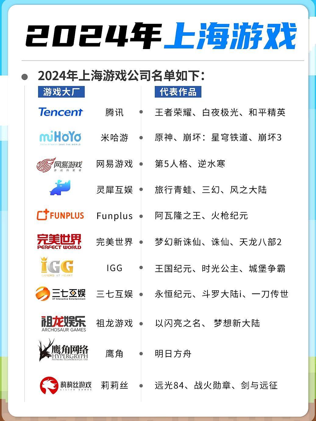 上海选四游戏,魅力揭秘与查询结果深度剖析