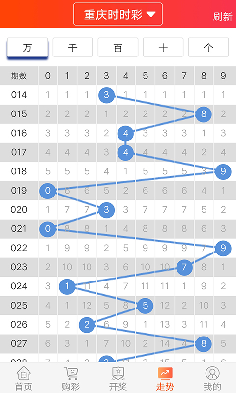 揭秘今日3D彩票试机号，数字背后的奥秘与预测策略