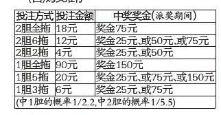 20选五中奖规则与策略全面解析，从玩法入门到高级技巧的深度指南