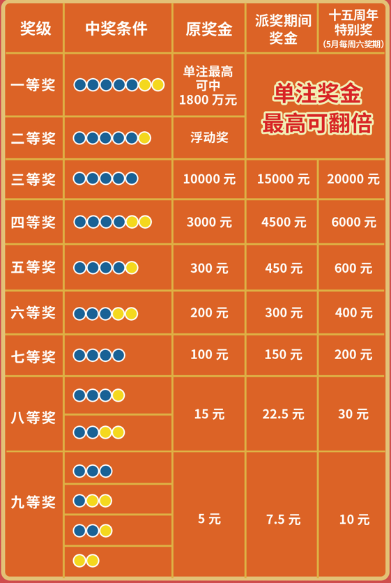 揭秘20选五彩票，数字游戏与中奖策略的深度解析。