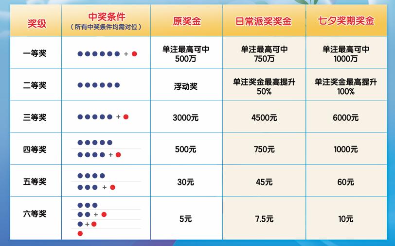 2013年七星彩第4期，梦想与幸运的碰撞