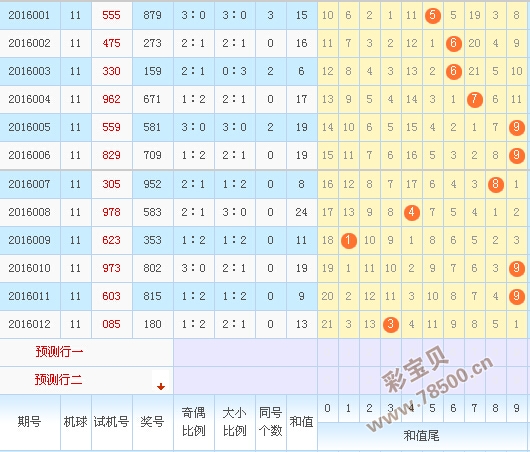 3D试机号奖号的奥秘与走势图深度解析，揭秘中彩秘诀？