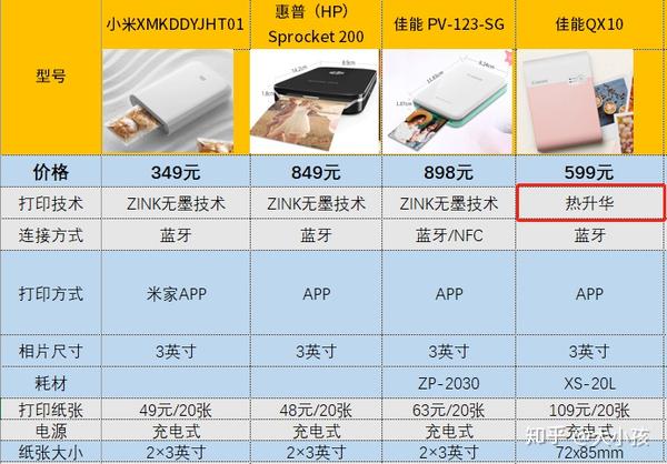 3D打印手办，全套设备价格与价值深度解析