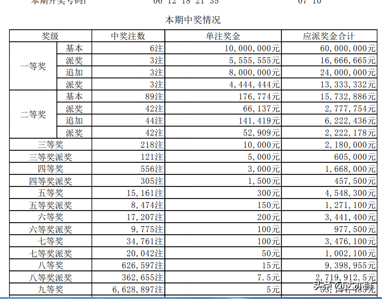 今晚大乐透、排五与三，揭晓精彩开奖结果！