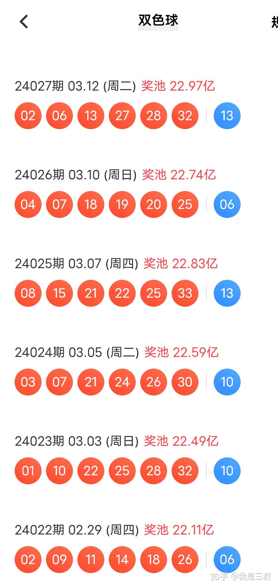 2014年双色球开奖结果揭晓，精彩号码一览无余！