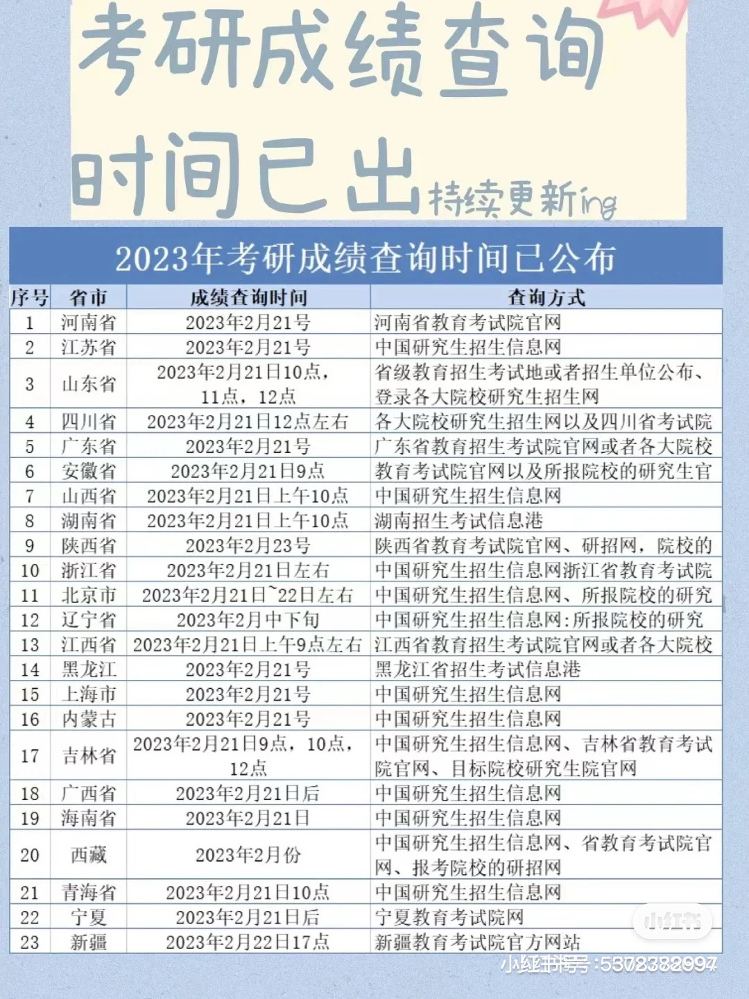 从期待到收获，研究生考试结果查询的旅程回顾与感悟