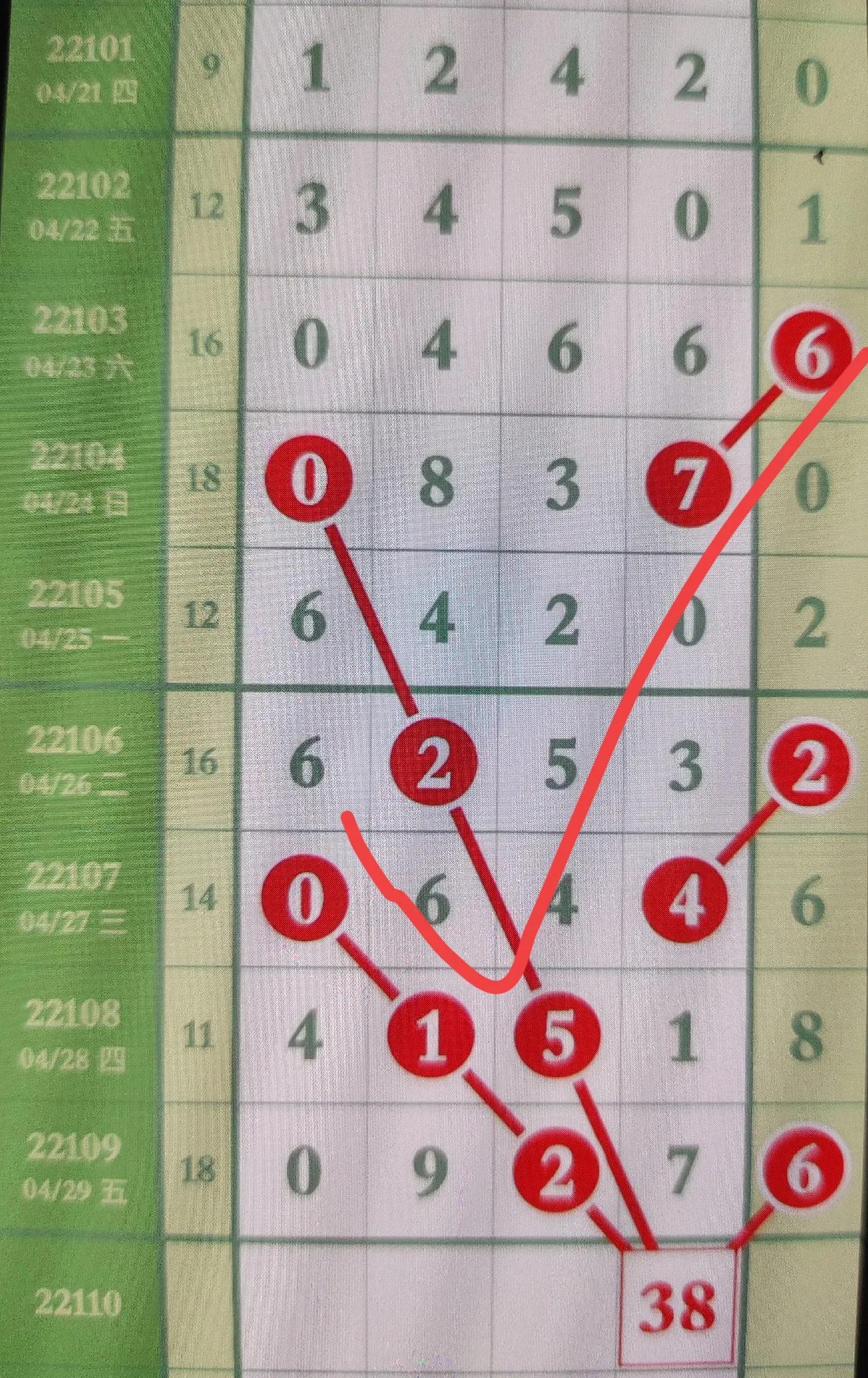 揭秘排列五号码最新规律走势图，数字背后的奥秘与预测策略分析