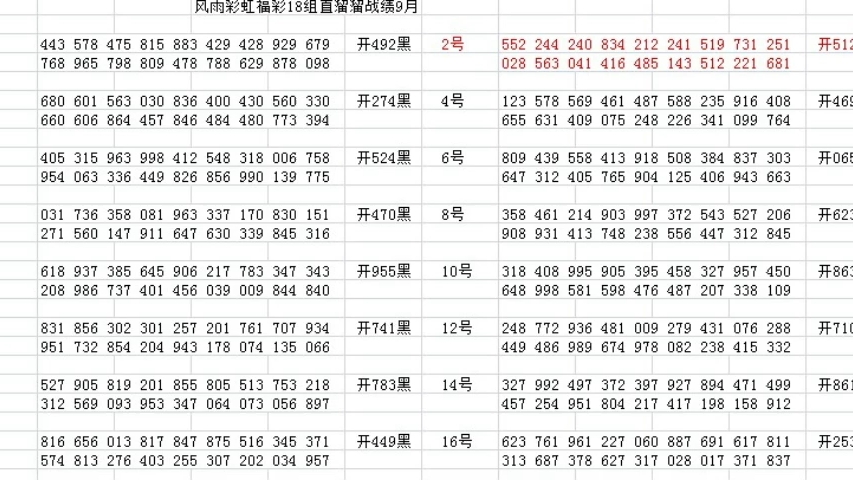 3D开机号今日揭秘，深度解析与最新趋势分析指南