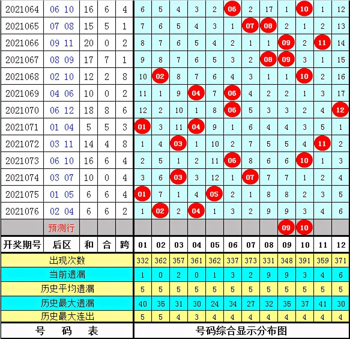 大乐透数字奥秘，升平降定位走势图解析与探索