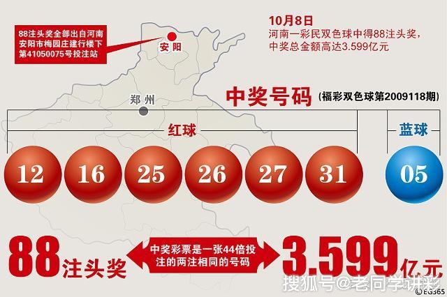 双色球选号攻略，掌握精准投注的秘诀，提升中奖概率！