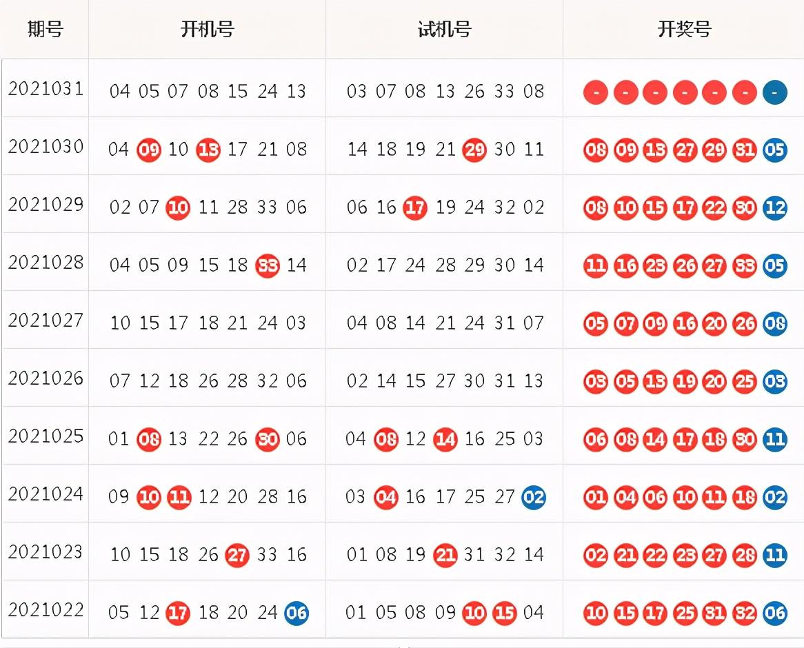 福彩双色球选号神器，解锁十注策略的智慧与乐趣之旅
