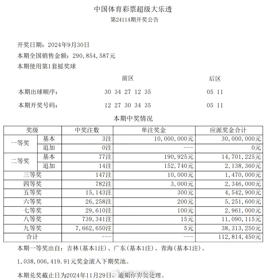 理性购彩指南，揭秘今晚十五选五开奖号码，科学投注赢取大奖！