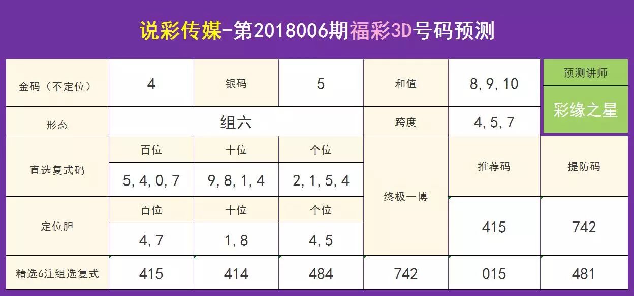 P62中奖号码的全面解析，技术分析与心理策略揭秘