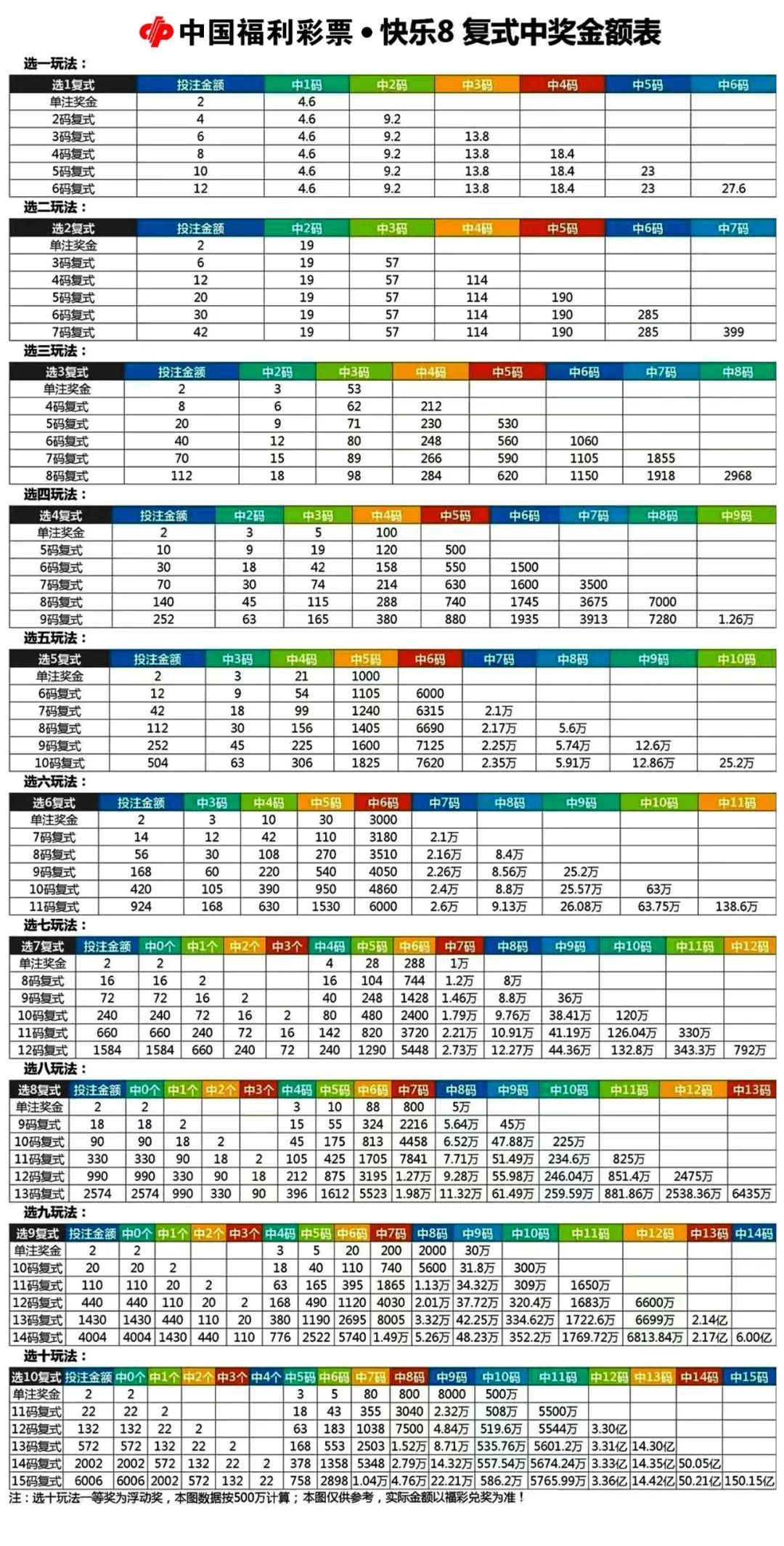 双色球胆拖策略揭秘，解锁中奖彩票的秘密武器！