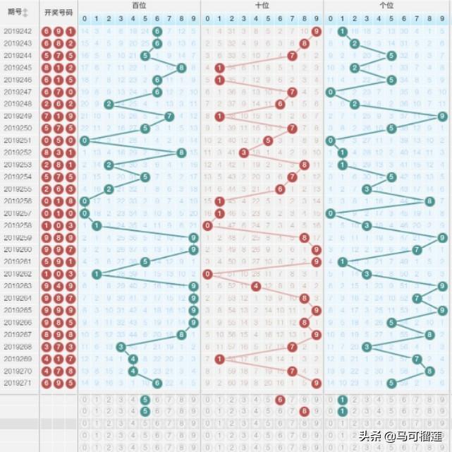 解锁幸运之旅，福彩东方6+1的数字冒险