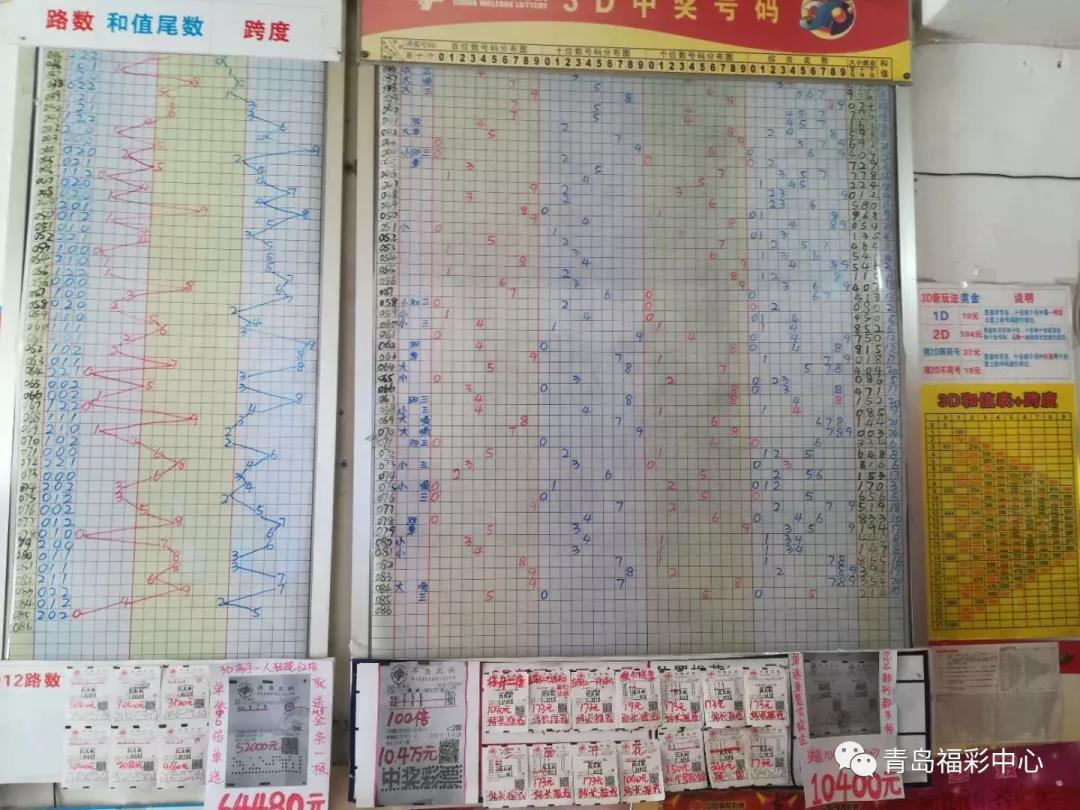 解析三D彩票游戏中的百个和值尾振幅走势图，探索中奖奥秘的深度指南