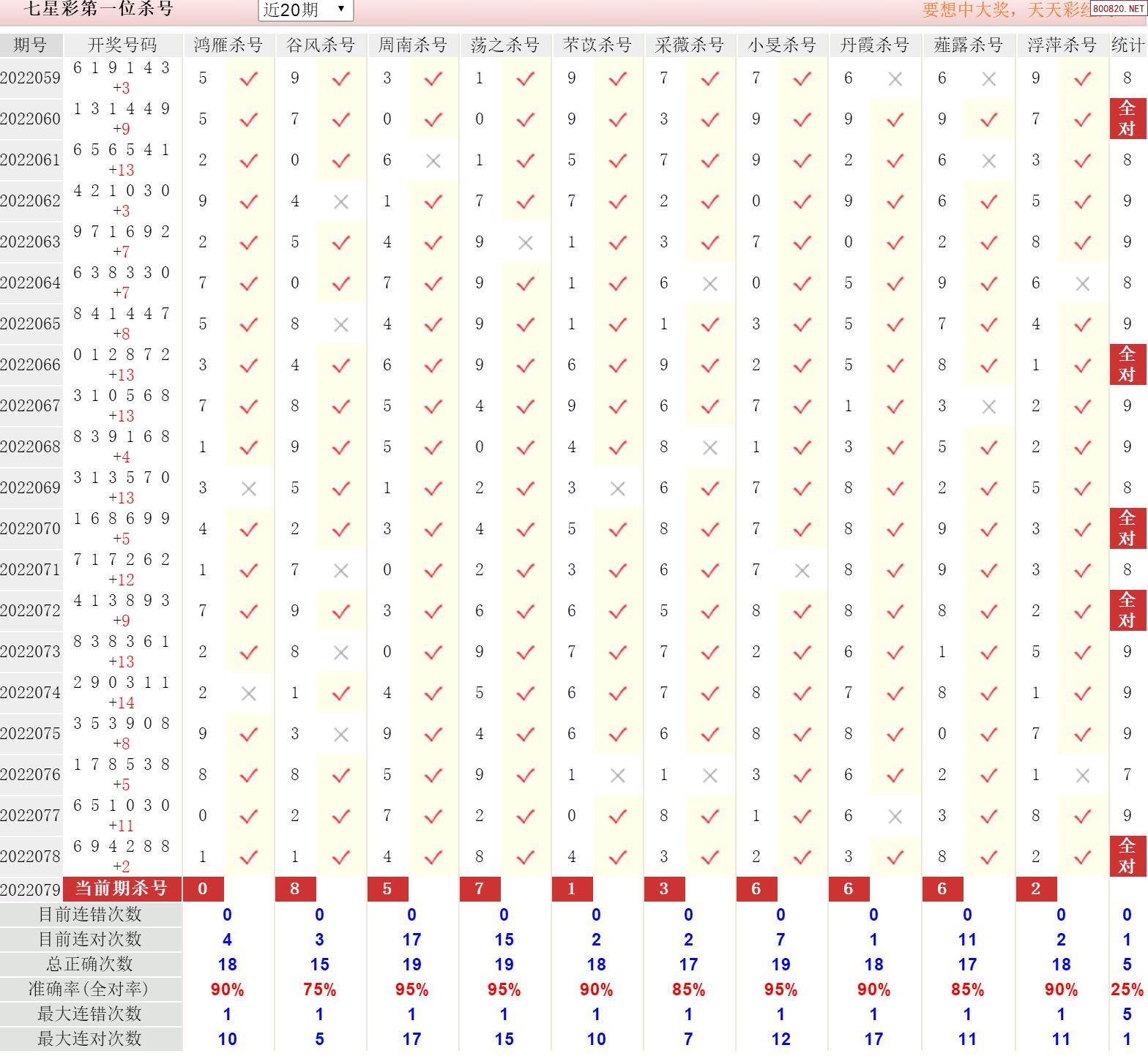七星彩选号秘籍,专家汇总的牛气冲天杀码策略揭晓!