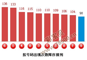 揭秘今晚3D彩票开机号与试机号的数字奥秘